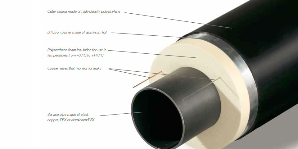 Isolated LNG Pipes